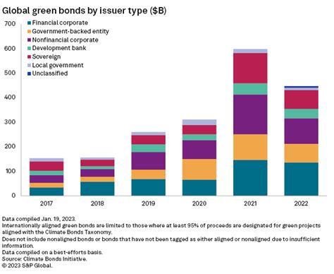 Issuances 2023 .